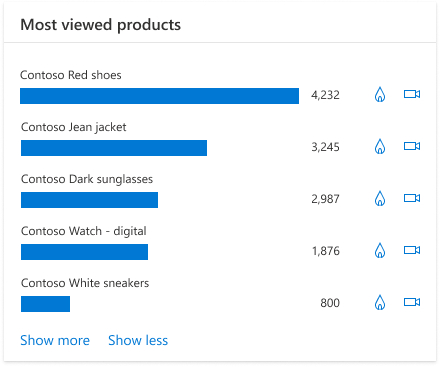 most viewed product widget 