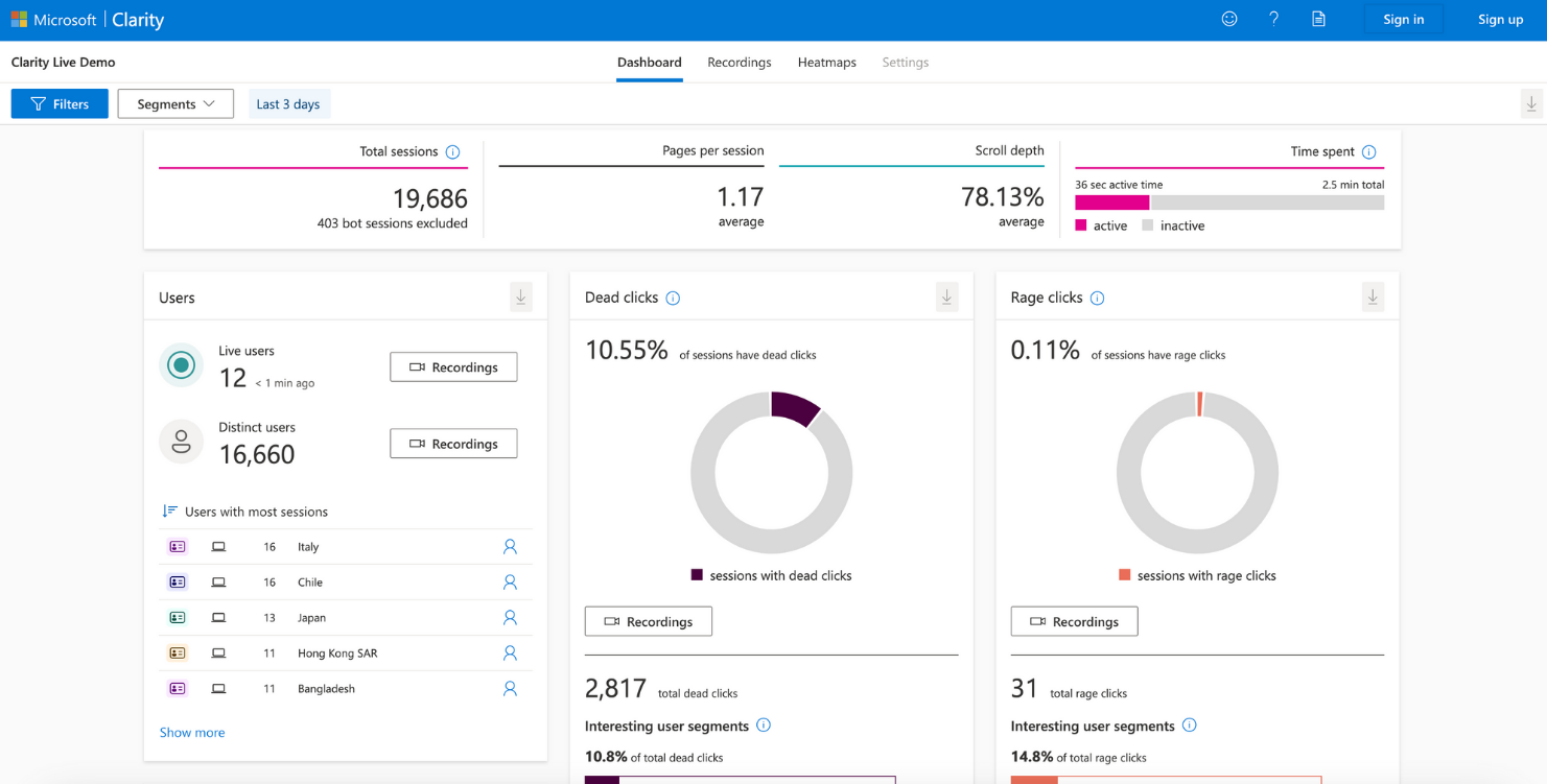 Microsoft Clarity, the company's tool for visualizing user experience, is  out of beta