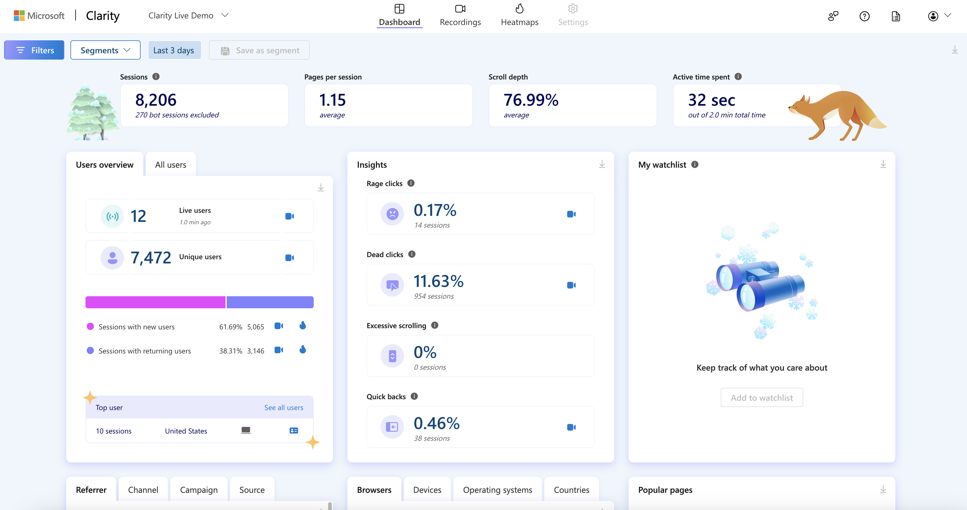 Microsoft Clarity, the company's tool for visualizing user experience, is  out of beta