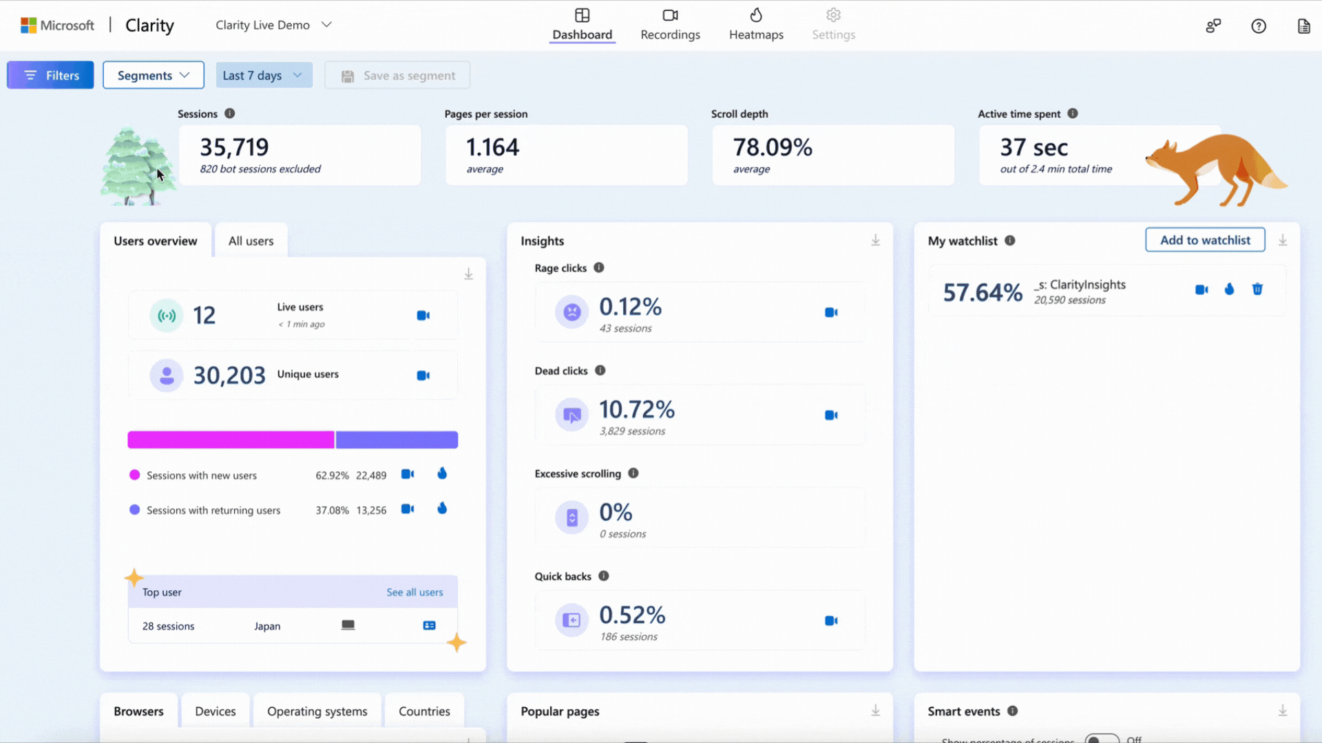 Microsoft Clarity, the company's tool for visualizing user experience, is  out of beta