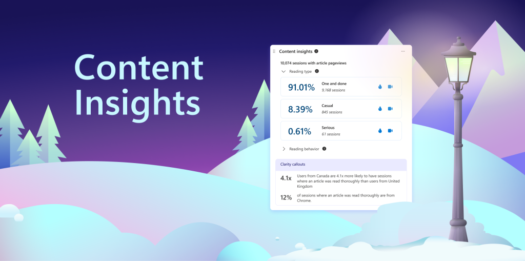 How Microsoft Clarity's Content Insights Can Be Your Blog’s Best Friend ...