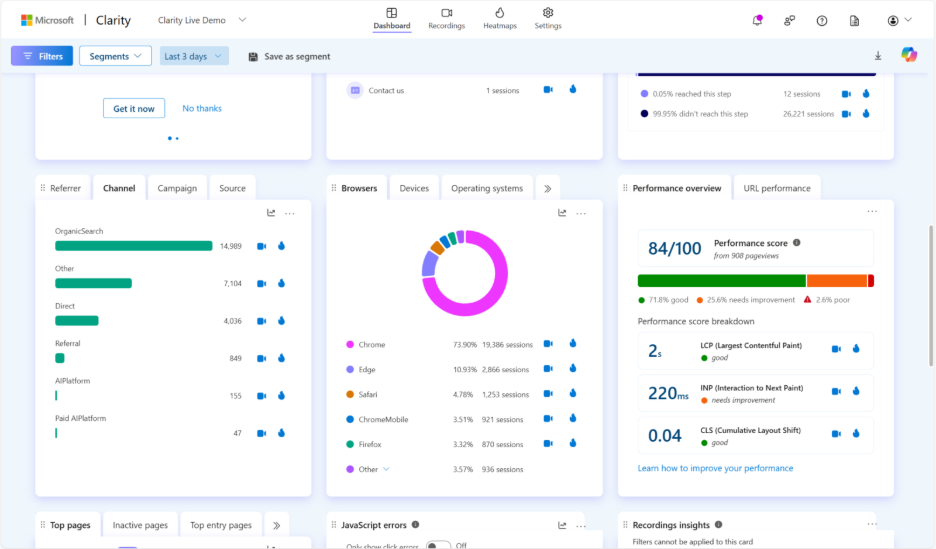 AI referrals make up <1% of traffic but deliver 3x higher conversion rates than search and social. Publishers can’t afford to ignore this shift.