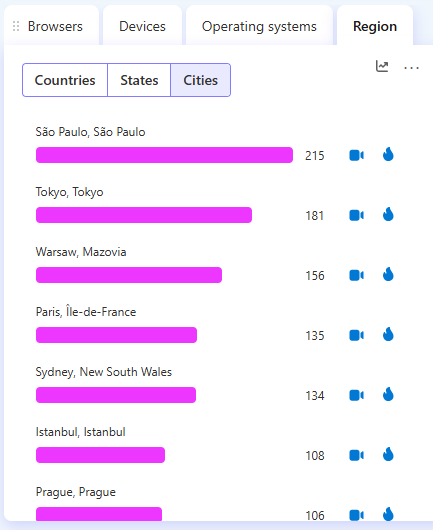 Clarity city dashboard card