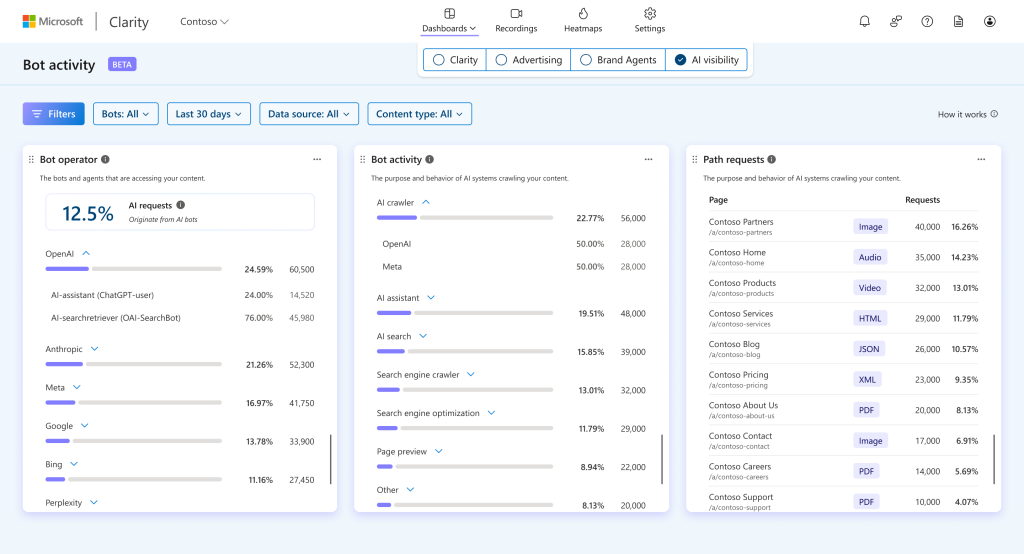 new ai bot activity dashboard in clarity