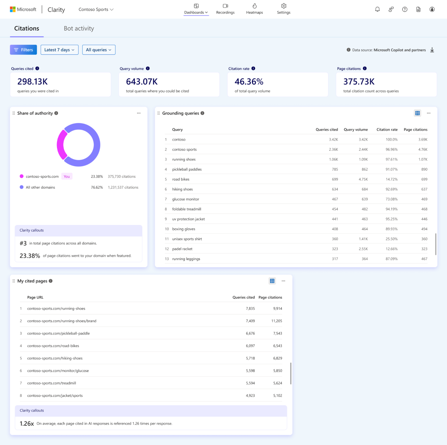 Microsoft Clarity AI Visibility - Citation Report