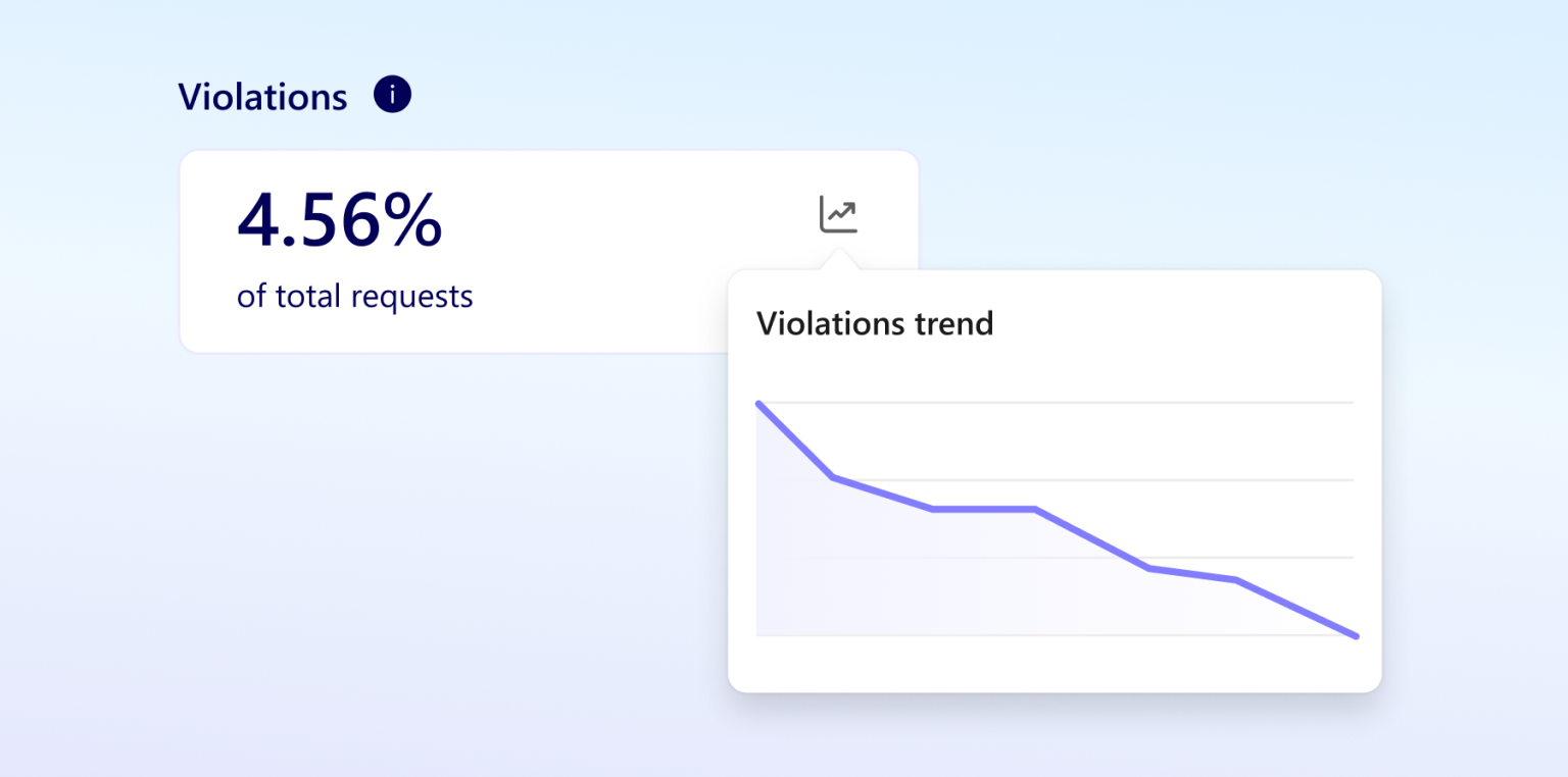 screenshots from clarity bot violations card