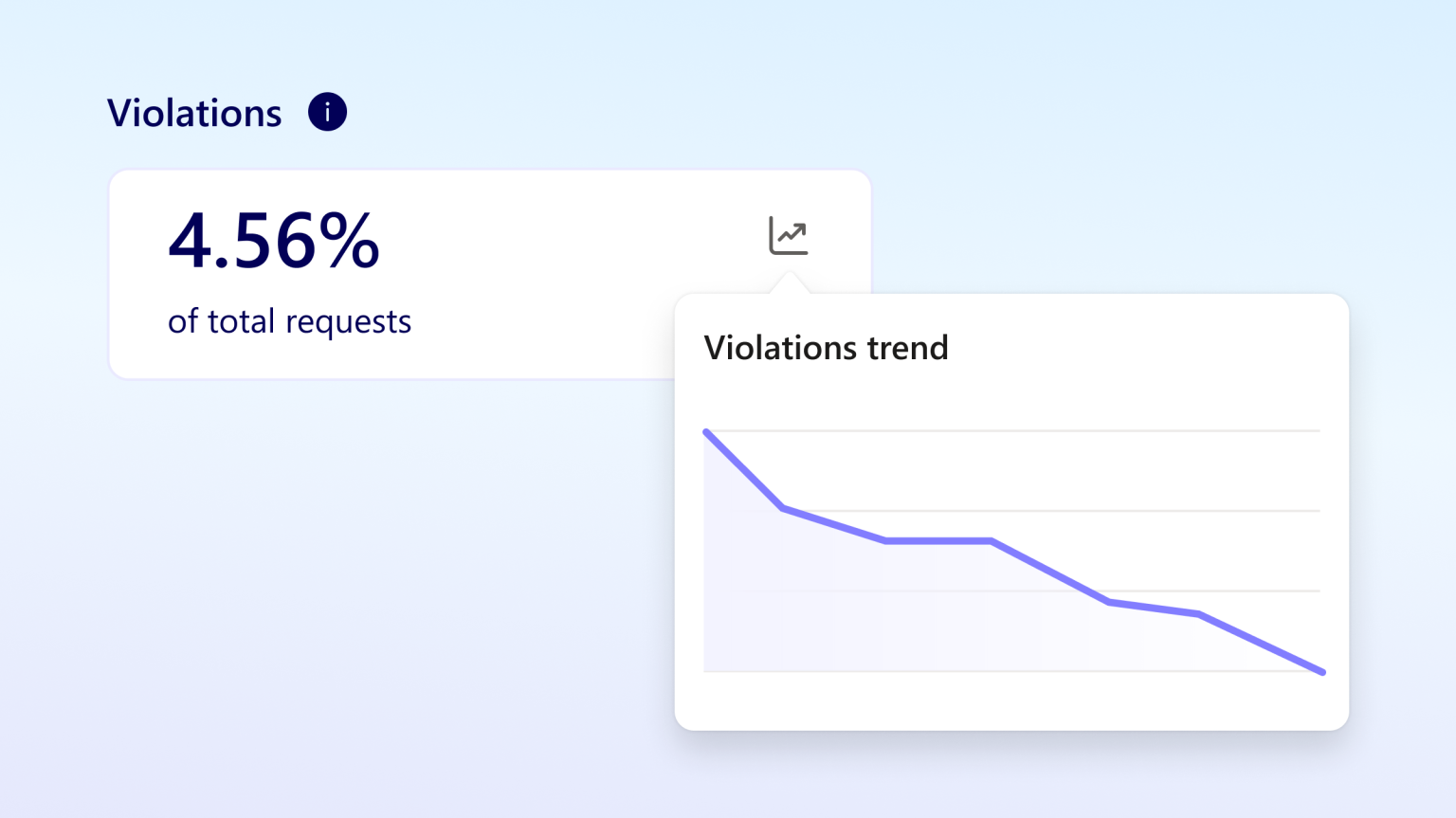screenshots from clarity bot violations card