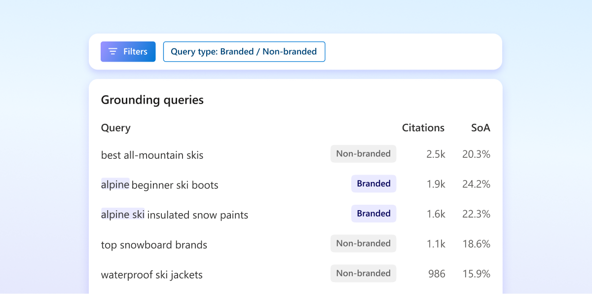 branded vs non branded queries feature screenshot