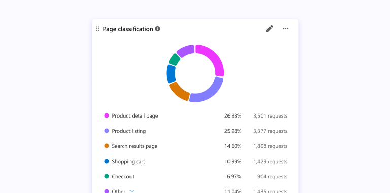 clarity page classification