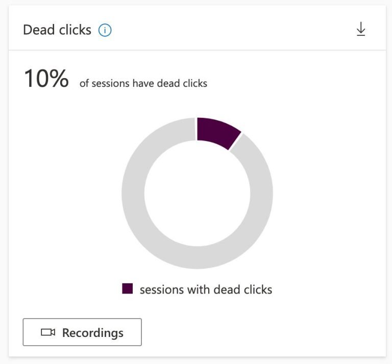 Personate.ai - Success Stories From Clarity Users